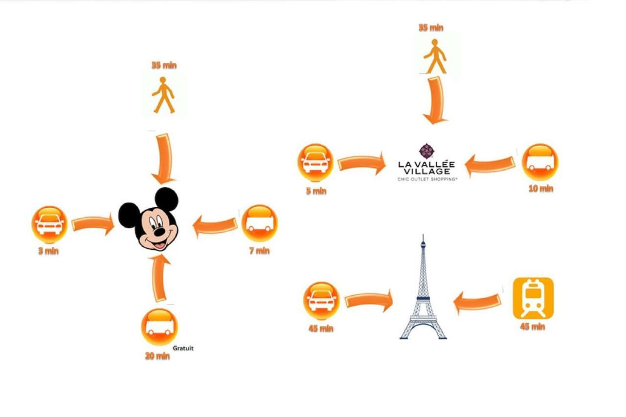Superbe Appartement 5Pers - 3Km-8Min Disneyland Мани льо Онгр Екстериор снимка